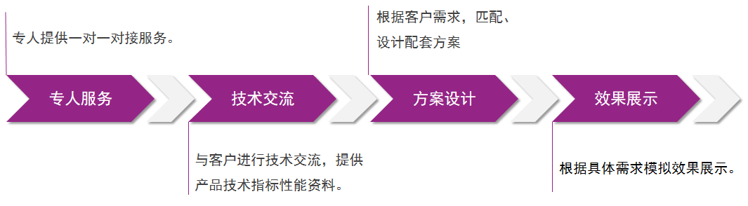 bodog官网 - 相信品牌的力量