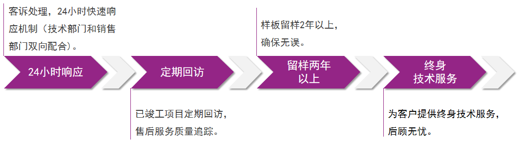 bodog官网 - 相信品牌的力量